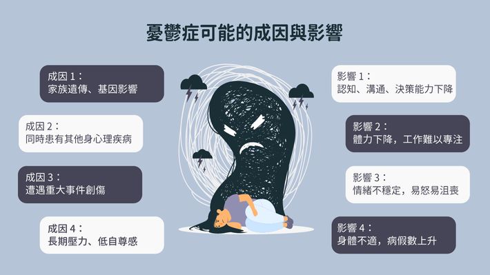 認識壓力與心理議題