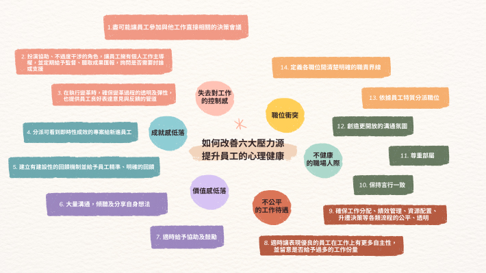 用良好的職位設計增加員工工作動機與心理健康
